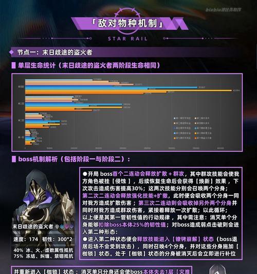 玩转游戏世界，尽揽通关攻略！（让你一步登天，轻松击败所有游戏挑战！）-第3张图片-游戏玩法大全_