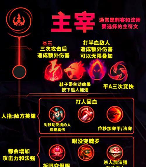 《英雄联盟新手铭文出装攻略》（选择最适合的铭文和装备，让你在英雄联盟中脱颖而出）-第3张图片-游戏玩法大全_