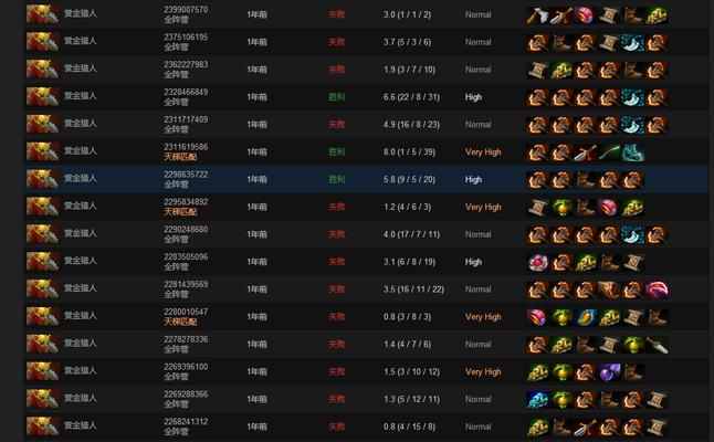 《DOMINATOR装备攻略》（掌握DOMINATOR装备的关键，成就DOTA2的统治者！）-第1张图片-游戏玩法大全_